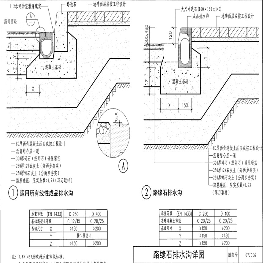 成品排水沟