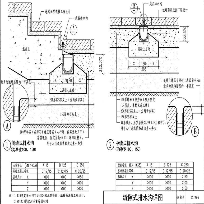 缝隙式成品排水沟图集07j306