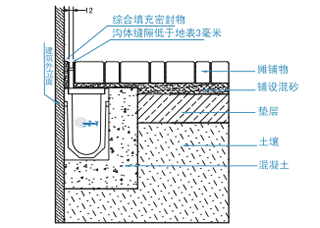 成品排水沟